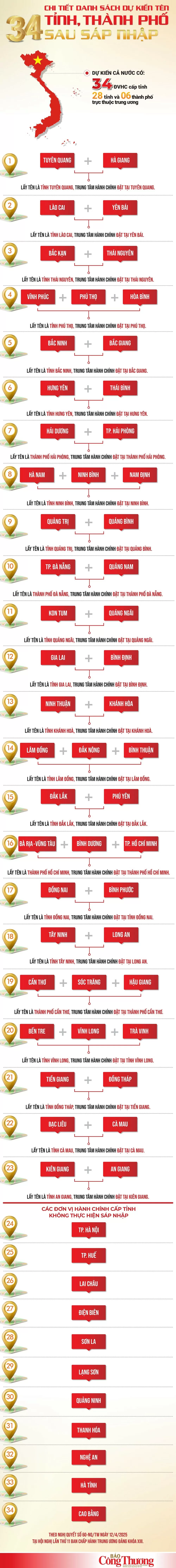Infographic | Chi tiết danh sách dự kiến tên 34 tỉnh, thành phố sau sáp nhập