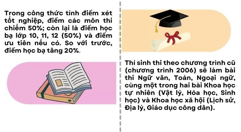 Infographic | Hướng dẫn thí sinh tập đăng ký thi tốt nghiệp THPT