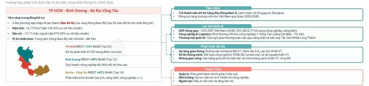 Bình Dương: Giá bất động sản tăng 700% sau 10 năm