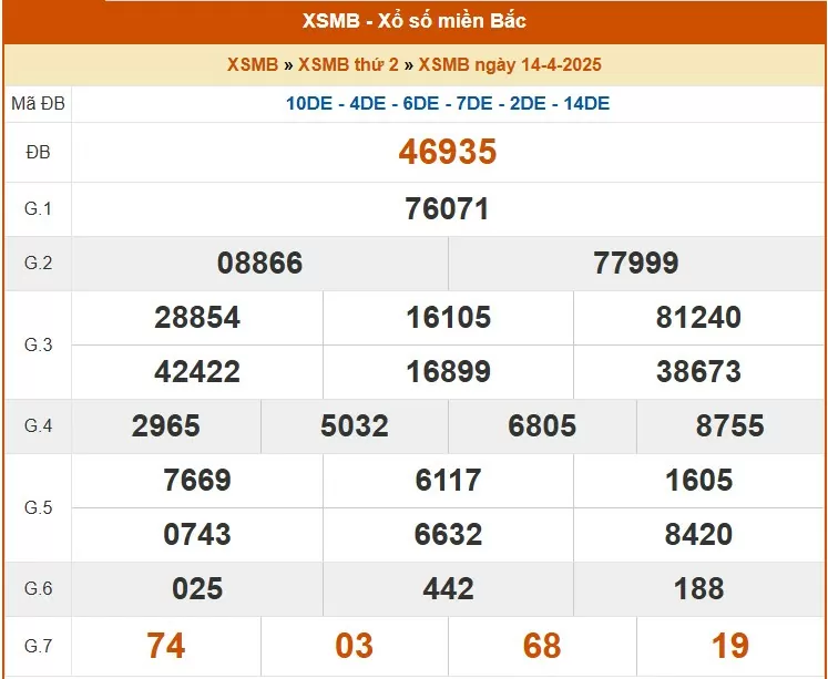 XSMB 14/4, kết quả xổ số miền Bắc hôm nay 14/4/2025, KQXSMB 14/4