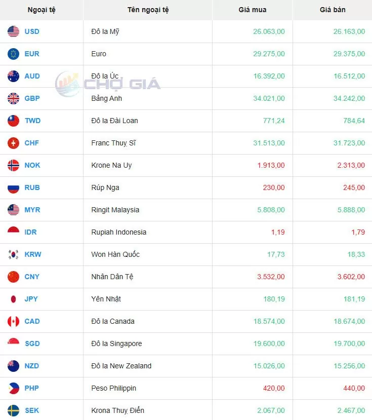 Tỷ giá USD hôm nay 16/04/2025: