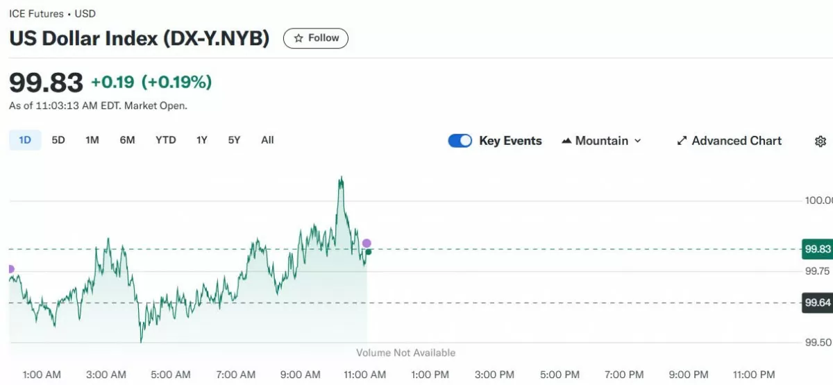 Tỷ giá USD hôm nay 16/04/2025: