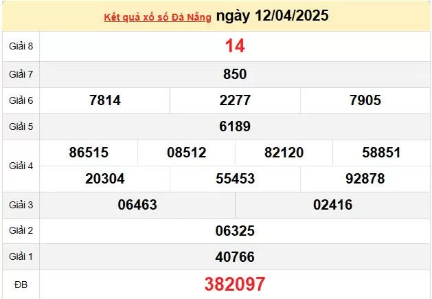 XSDNA 16/4, kết quả xổ số Đà Nẵng hôm nay 16/4/2025, KQXSDNA 16/4