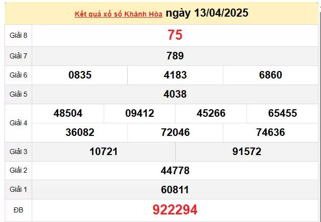 XSKH 16/4, kết quả xổ số Khánh Hòa hôm nay 16/4/2025, KQXSKH 16/4