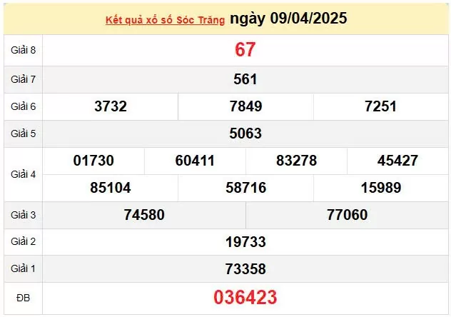 XSST 16/4, kết quả xổ số Sóc Trăng hôm nay 16/4/2025, KQXSST 16/4