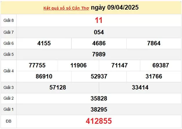 XSCT 16/4, kết quả xổ số Cần Thơ hôm nay 16/4/2025, KQXSCT 16/4