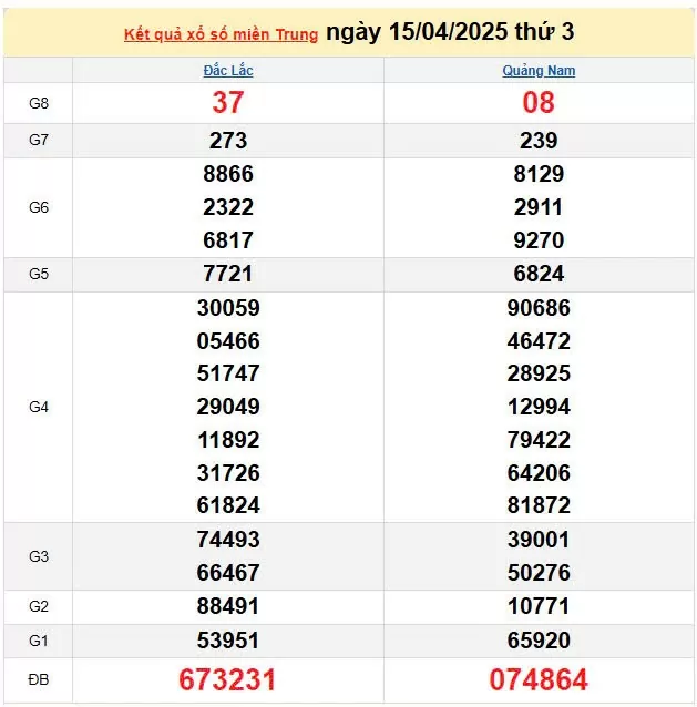 XSMT 16/4, kết quả xổ số miền Trung hôm nay 16/4/2025, KQXSMT 16/4