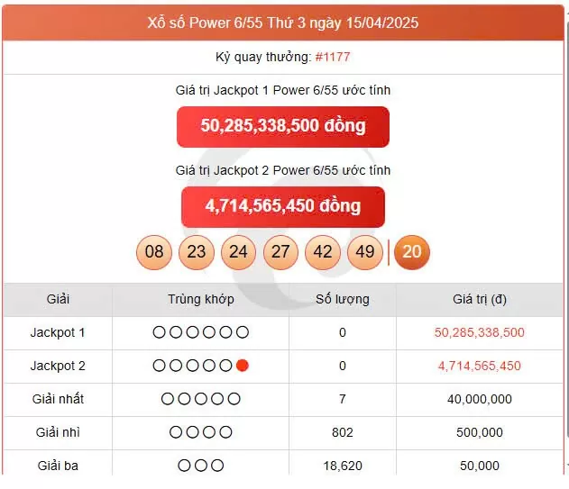 Vietlott 15/4, Vietlott Power 6/55 15/4, kết quả xổ số Vietlott Power 6/55 ngày 15/4/2025