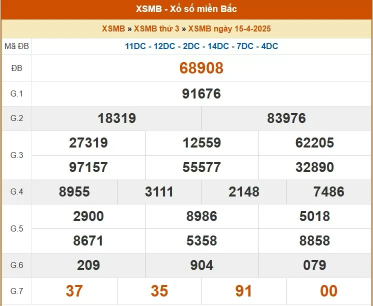 XSMB 15/4, kết quả xổ số miền Bắc hôm nay 15/4/2025, KQXSMB