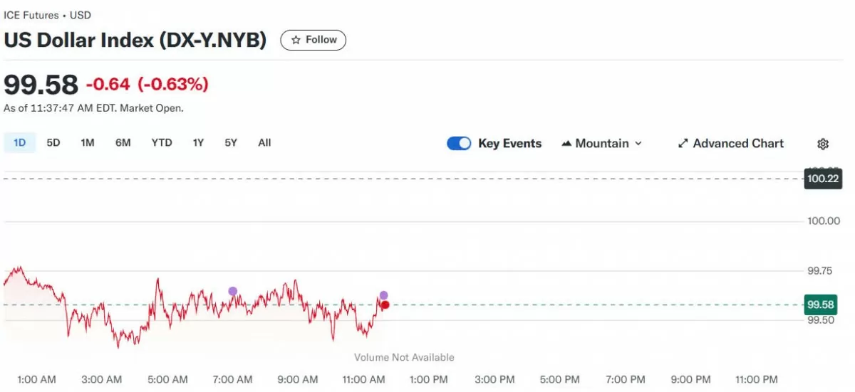 Tỷ giá USD hôm nay 17/04/2025: