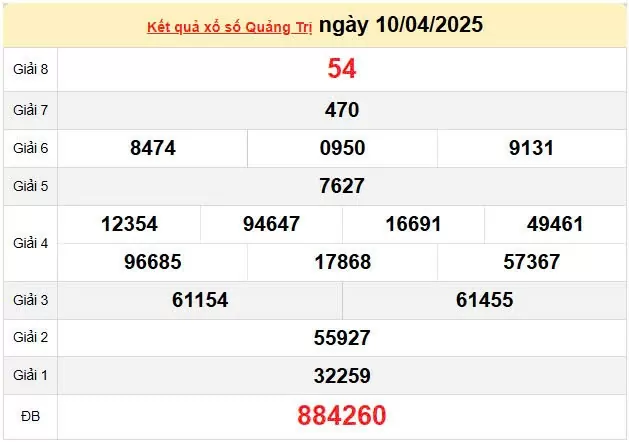 XSQT 17/4, kết quả xổ số Quảng Trị hôm nay 17/4/2025, KQXSQT 17/4