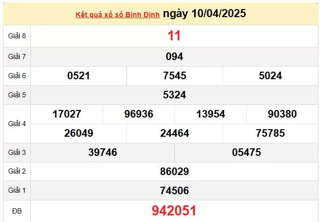 XSBDI 17/4, kết quả xổ số Bình Định hôm nay 17/4/2025, KQXSBDI 17/4