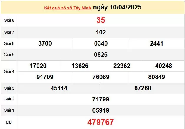 Kết quả xổ số Tây Ninh ngày 10/4/2025, XSTN 10/4/2025, kết quả XSTN ngày 10/4/2025.