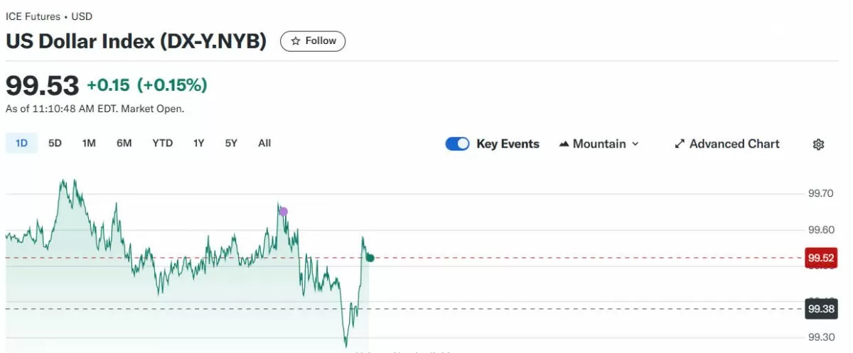 Tỷ giá USD hôm nay 18/04/2025:
