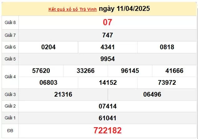 XSTV 18/4, kết quả xổ số Trà Vinh hôm nay 18/4/2025, KQXSTV 18/4