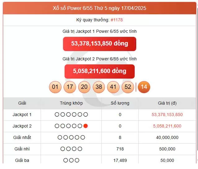 Vietlott Power 22/4, kết quả xổ số Power 6/55 hôm nay 22/4/2025