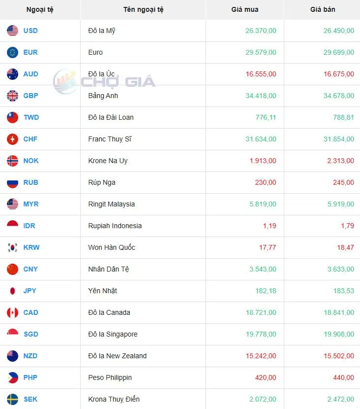 Tỷ giá USD hôm nay 19/04/2025: