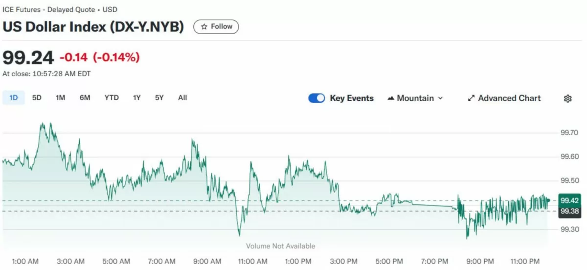 Tỷ giá USD hôm nay 19/04/2025:
