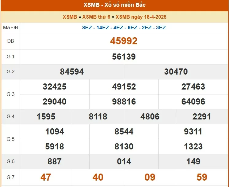 XSMB 19/4, kết quả xổ số miền Bắc hôm nay 19/4/2025, KQXSMB