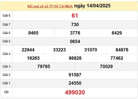 Kết quả xổ số TPHCM ngày 14/4/2025, XSHCM 14/4/2025, kết quả XSHCM ngày 14/4/2025.