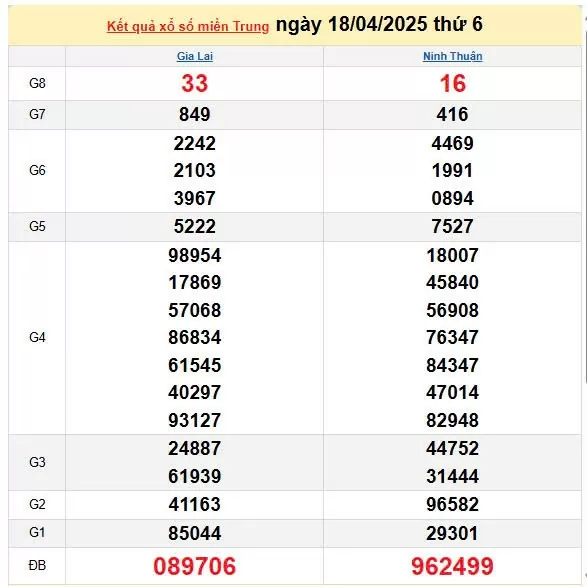 Kết quả xổ số miền Trung ngày 18/4/2025, XSMT 18/4/2025, kết quả XSMT ngày 18/4.