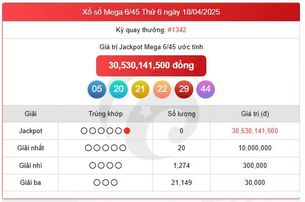 Vietlott Mega 20/4, kết quả xổ số Mega 6/45 hôm nay 20/4/2025