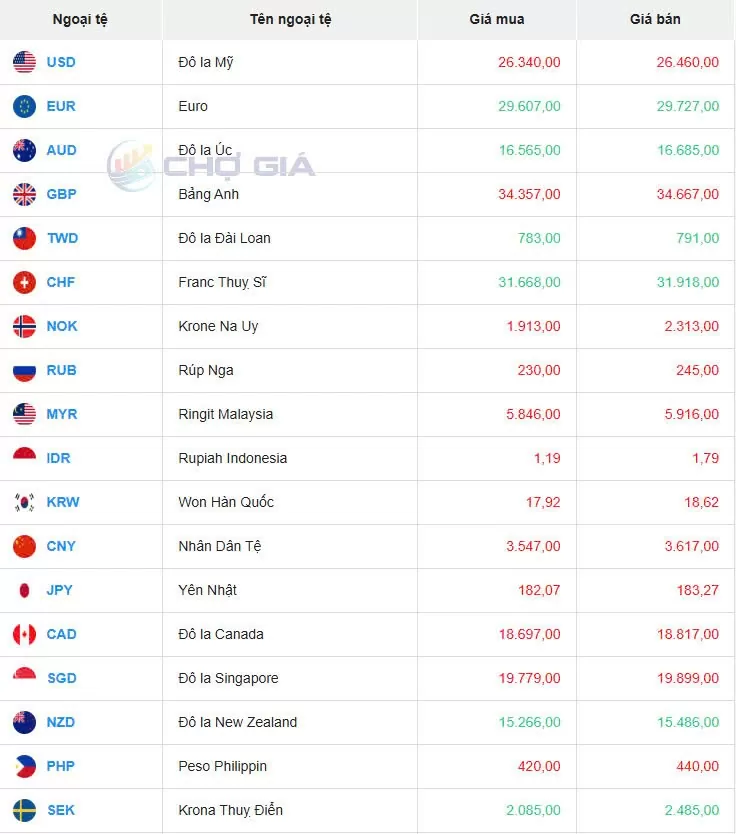 Tỷ giá USD hôm nay 20/04/2025: