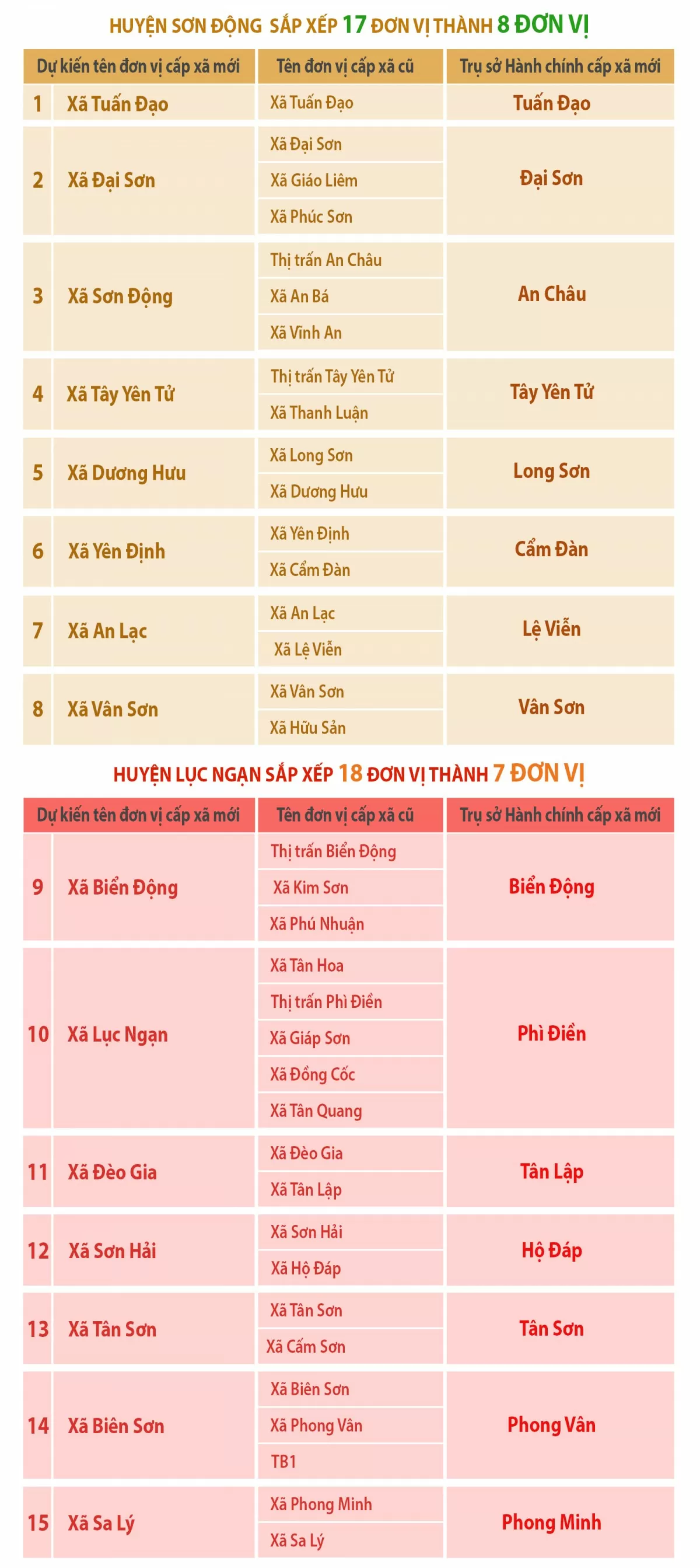 Bắc Giang lấy ý kiến cử tri sáp nhập tỉnh, sáp nhập xã