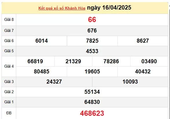 Kết quả xổ số Khánh Hòa ngày 16/4/2025, XSKH 16/4/2025, kết quả XSKH ngày 16/4/2025.