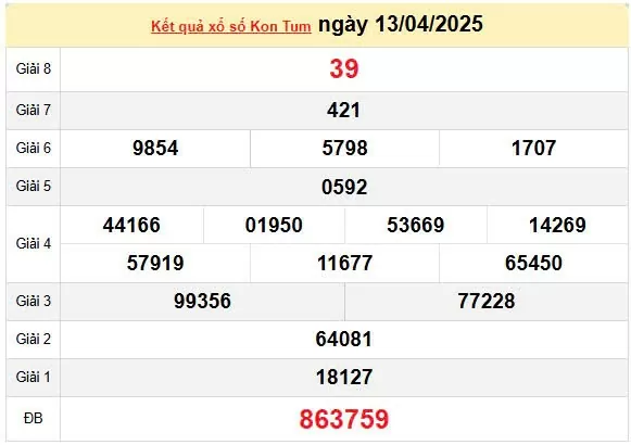 XSKT 20/4, kết quả xổ số Kon Tum hôm nay 20/4/2025, KQXSKT 20/4