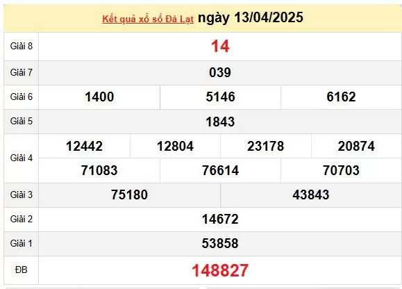 Kết quả xổ số Đà Lạt ngày 13/4/2025, XSDL 13/4/2025, kết quả XSDL ngày 13/4/2025