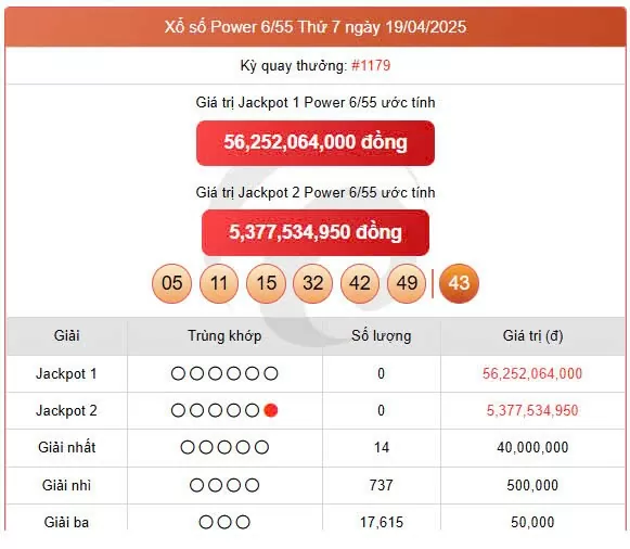 Vietlott Power 22/4, kết quả xổ số Power 6/55 hôm nay 22/4/2025