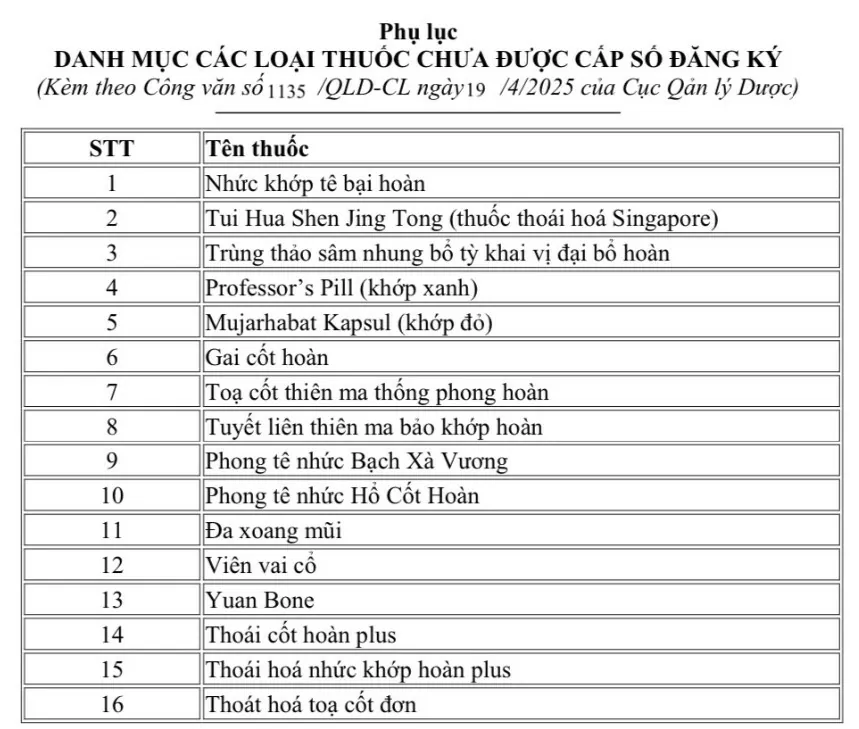 Trong 21 thuốc giả, có 16 thuốc giả ghi nhãn không trùng với các thuốc đã từng được cấp số đăng ký
