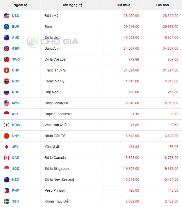 Tỷ giá USD hôm nay 21/04/2025: