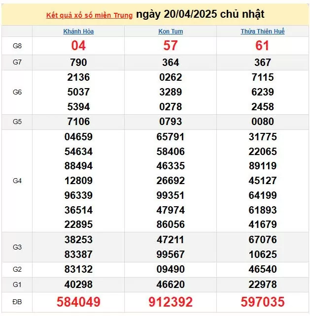 XSMT 21/4, kết quả xổ số miền Trung hôm nay 21/4/2025, KQXSMT 21/4