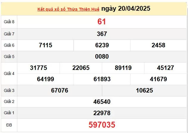 Kết quả xổ số Thừa Thiên Huế ngày 20/4/2025, XSTTH 20/4/2025, kết quả XSTTH ngày 20/4/2025