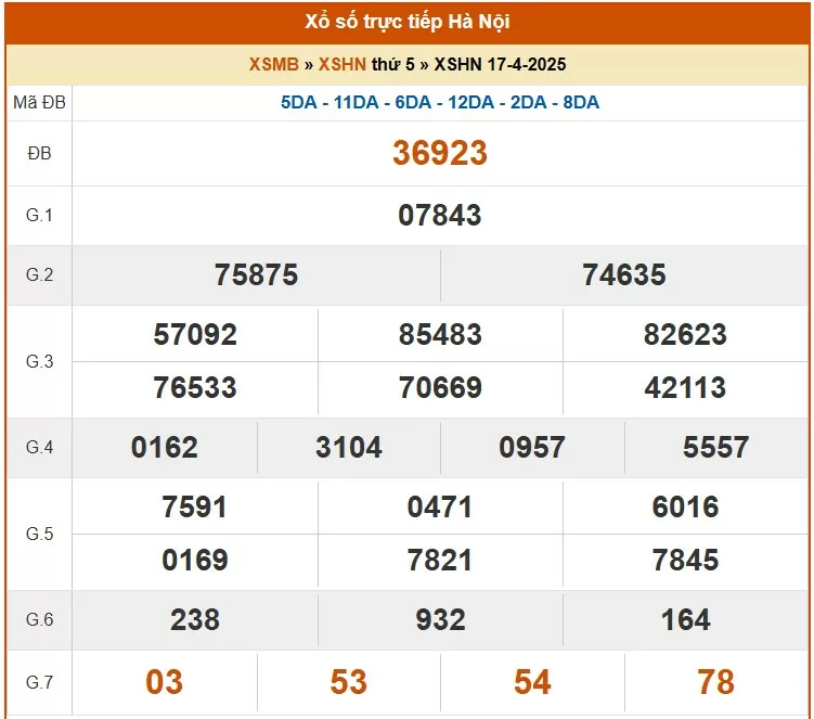 XSHN 21/4, kết quả xổ số Hà Nội hôm nay 21/4/2025, KQXSHN