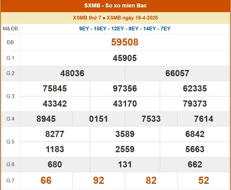 XSMB 19/4, kết quả xổ số miền Bắc hôm nay 19/4/2025, KQXSMB