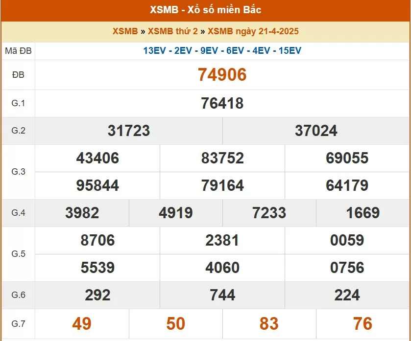 XSMB 22/4, kết quả xổ số miền Bắc hôm nay 22/4/2025, KQXSMB