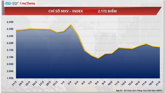 gia dau tuong giam nhe 068 ve muc 378 usdtan
