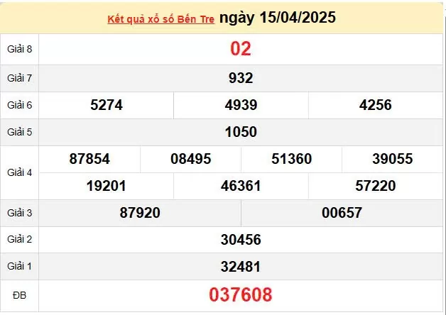 XSBTR 22/4, kết quả xổ số Bến Tre hôm nay 22/4/2025, KQXSBTR 22/4
