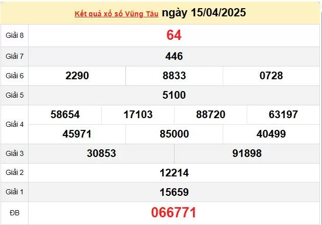 XSVT 22/4, kết quả xổ số Vũng Tàu hôm nay 22/4/2025, KQXSVT 22/4