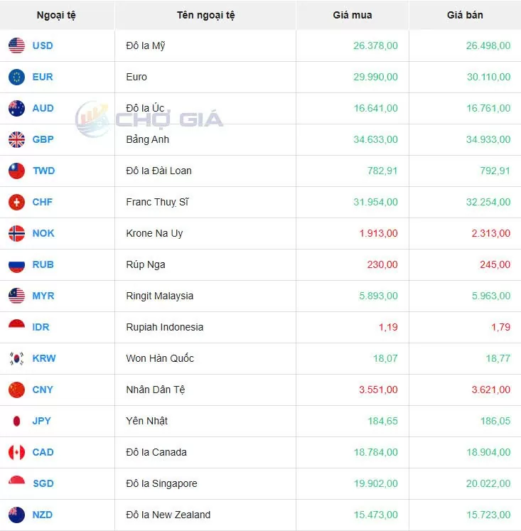 Tỷ giá USD hôm nay 23/04/2025: