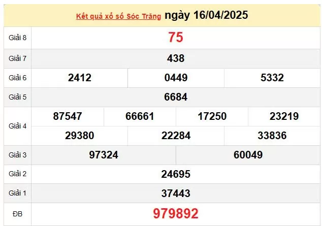 Kết quả xổ số Sóc Trăng ngày 16/4/2025, XSST 16/4/2025, kết quả XSST ngày 16/4/2025.
