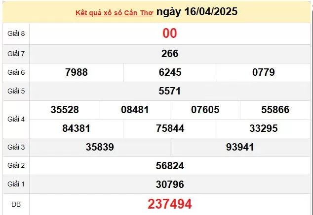 Kết quả xổ số Cần Thơ ngày 16/4/2025, XSCT 16/4/2025, kết quả XSCT ngày 16/4/2025.