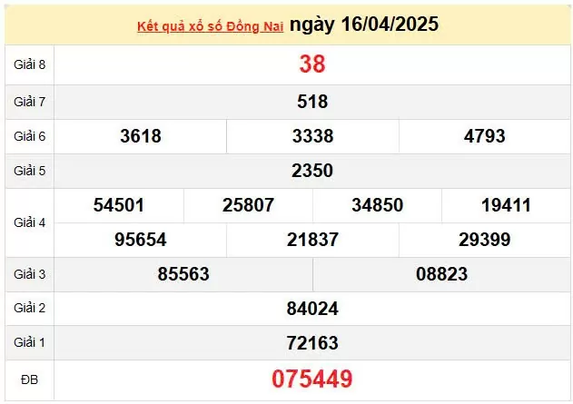 Kết quả xổ số Đồng Nai ngày 16/4/2025, XSDN 16/4/2025, kết quả XSDNA ngày 16/4/2025.