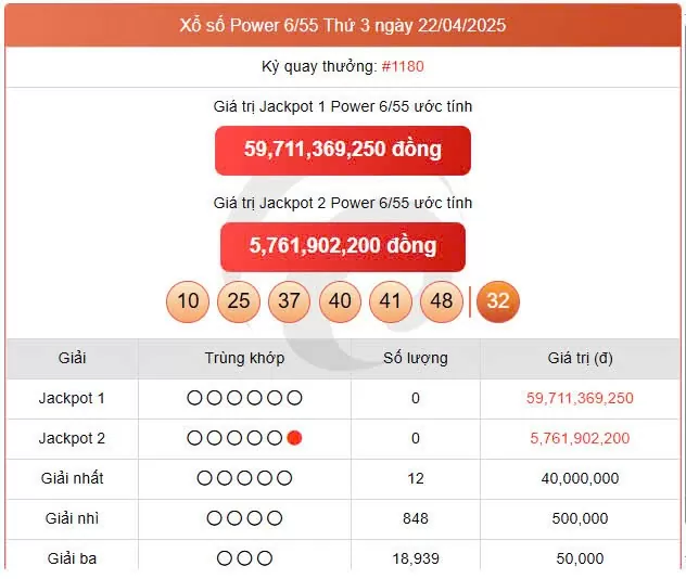Vietlott Power 24/4, kết quả xổ số Power 6/55 hôm nay 24/4/2025