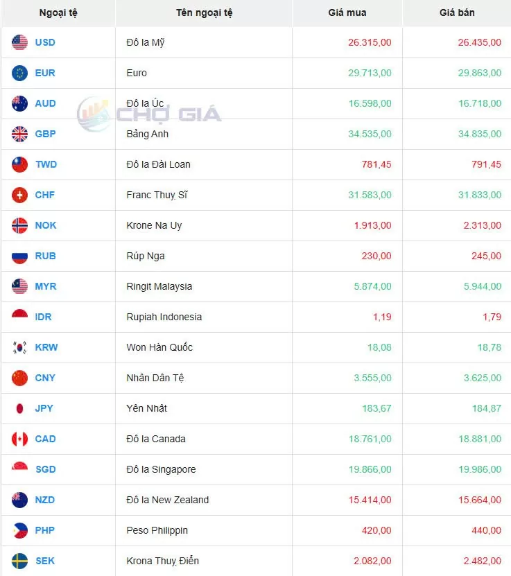 Tỷ giá USD hôm nay 24/04/2025:
