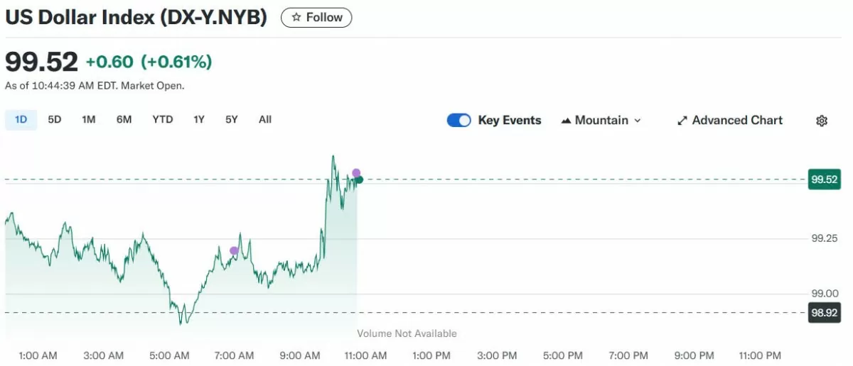 Tỷ giá USD hôm nay 24/04/2025: