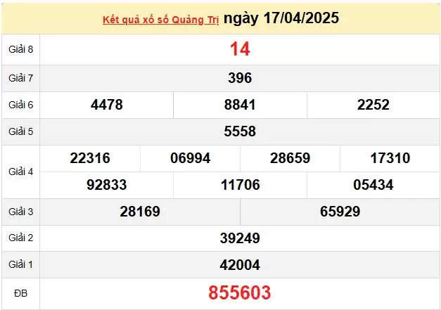 Kết quả xổ số Quảng Trị ngày 17/4/2025, XSQT 17/4/2025, kết quả XSQT ngày 17/4/2025.